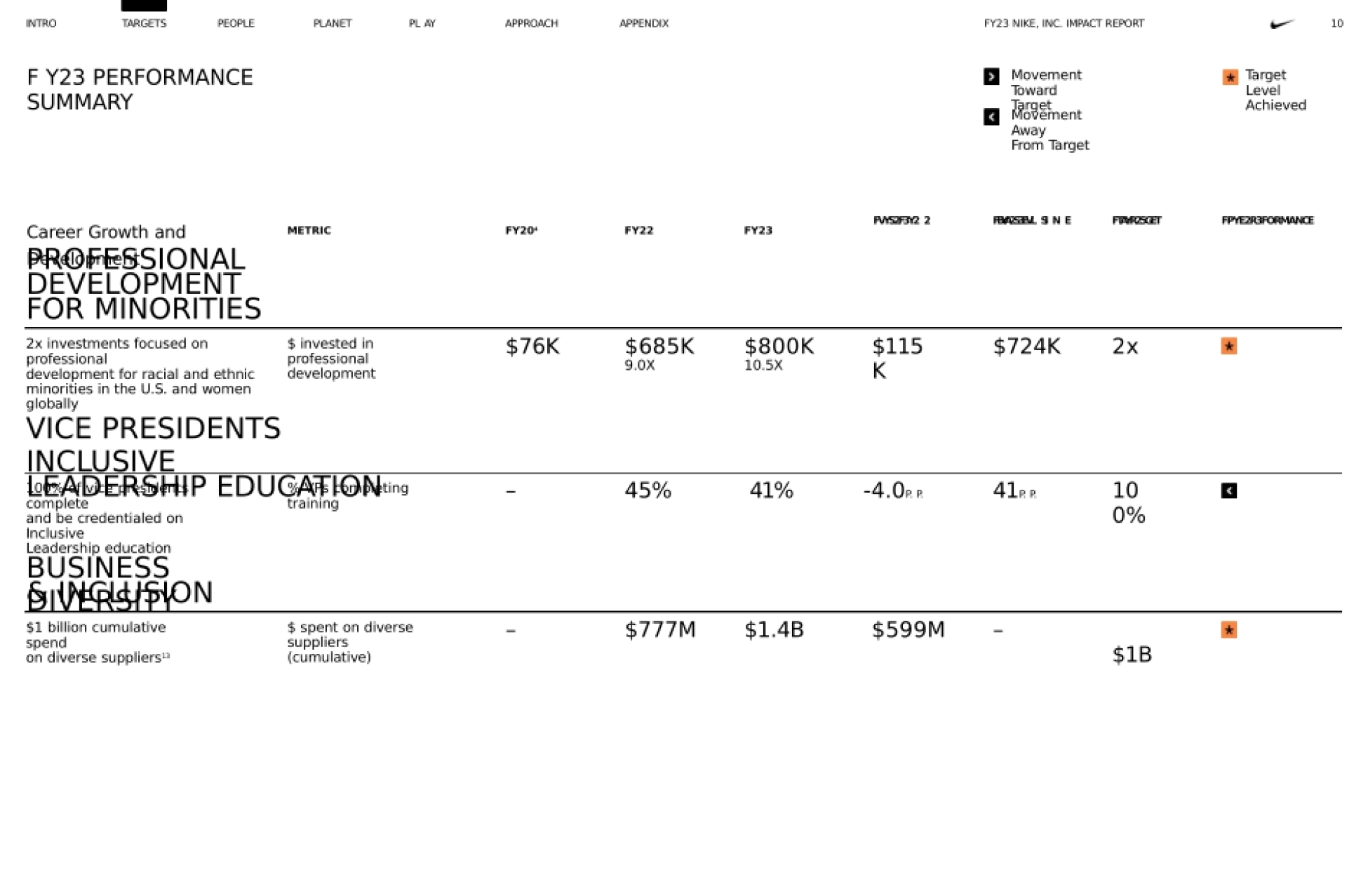 Nike_Impact_Report_7900.pptx_第10页