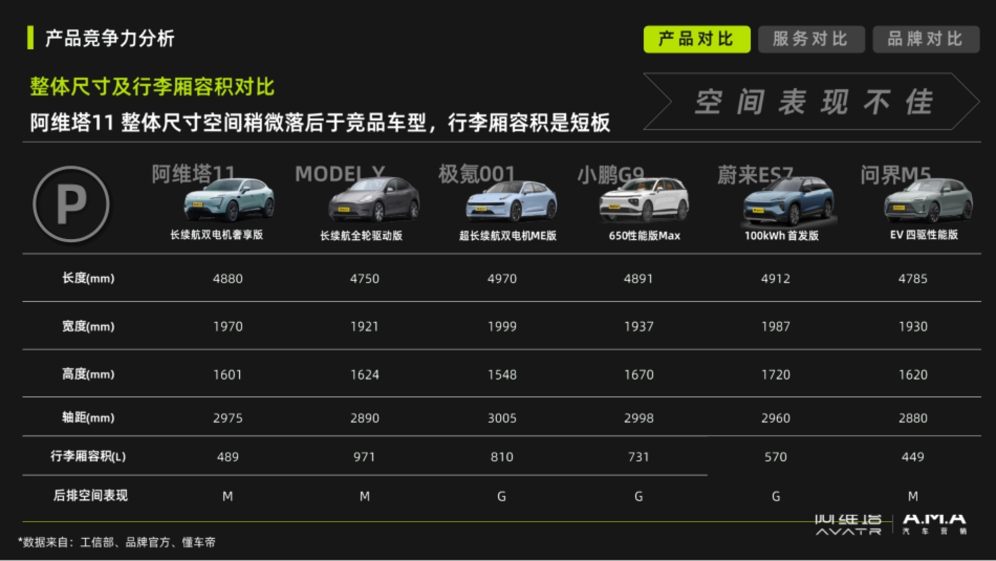 2026汽车竞品分析模型.pptx_第10页