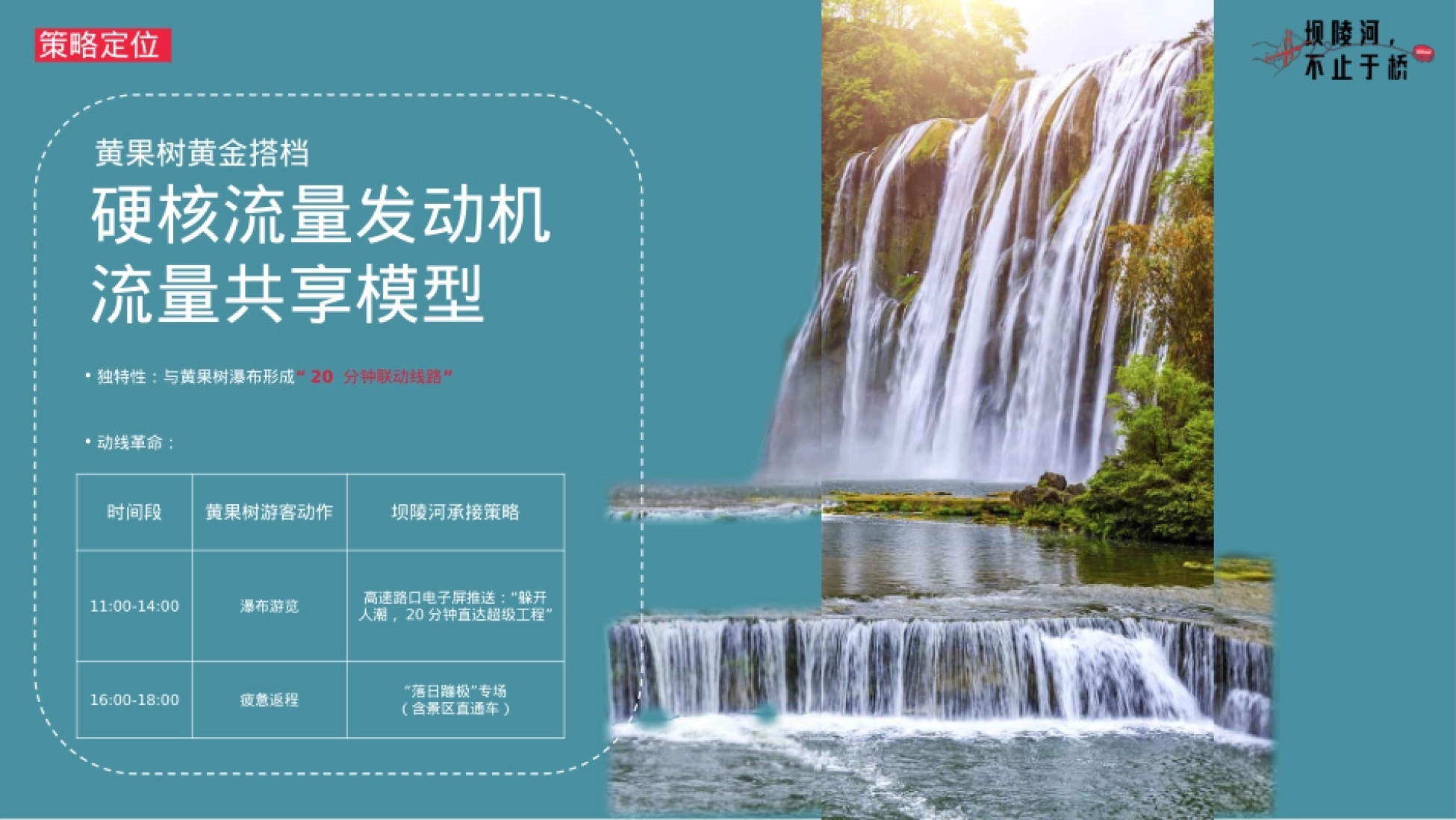 2025坝陵河大桥文旅景点整合营销方案.pptx_第10页