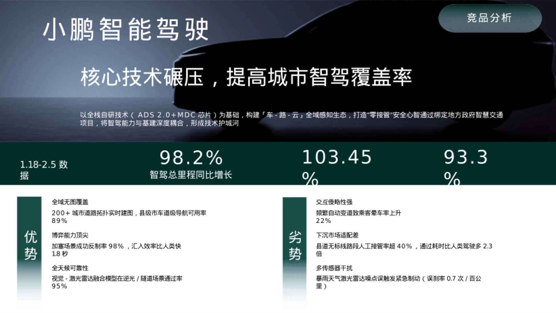 竞品分析要点配图：智能驾驶：新一轮竞品的分水岭