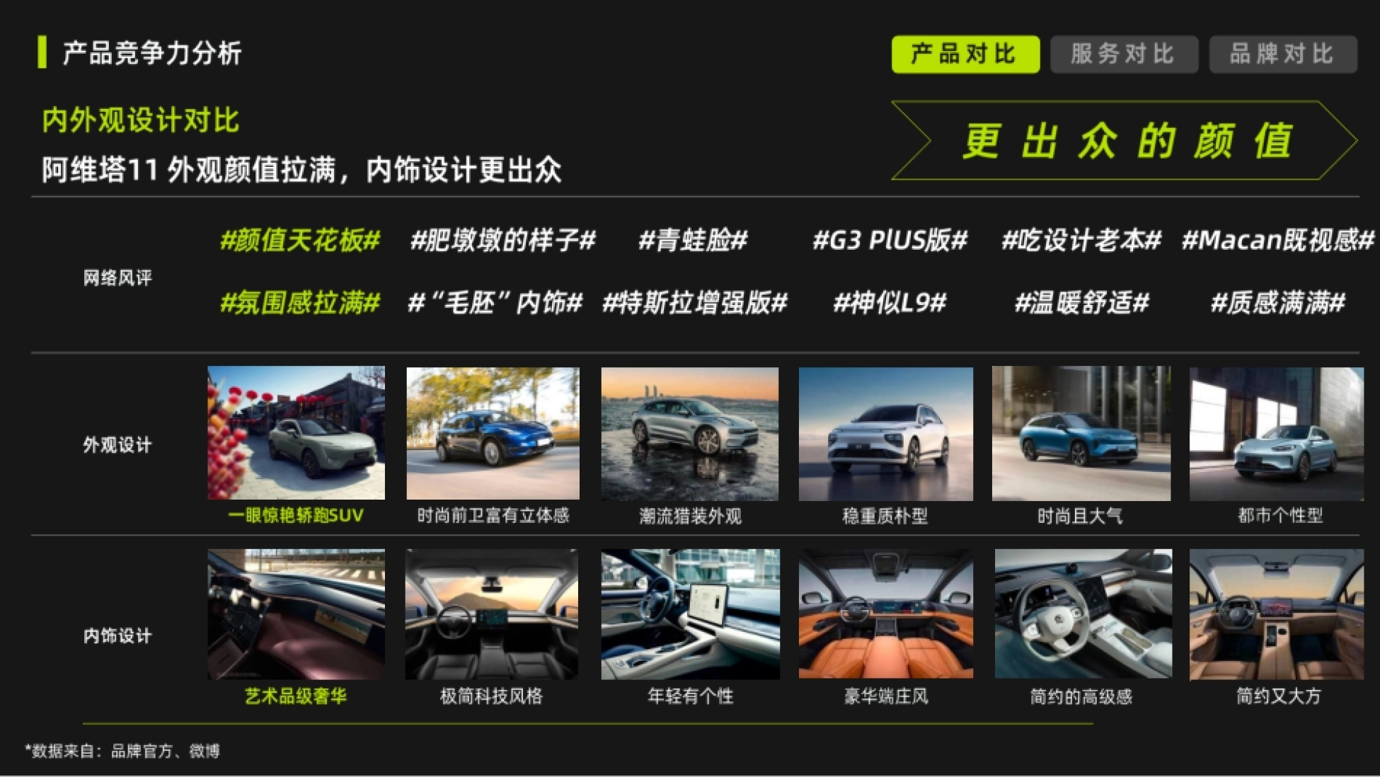 2026汽车竞品分析模型.pptx_第3页