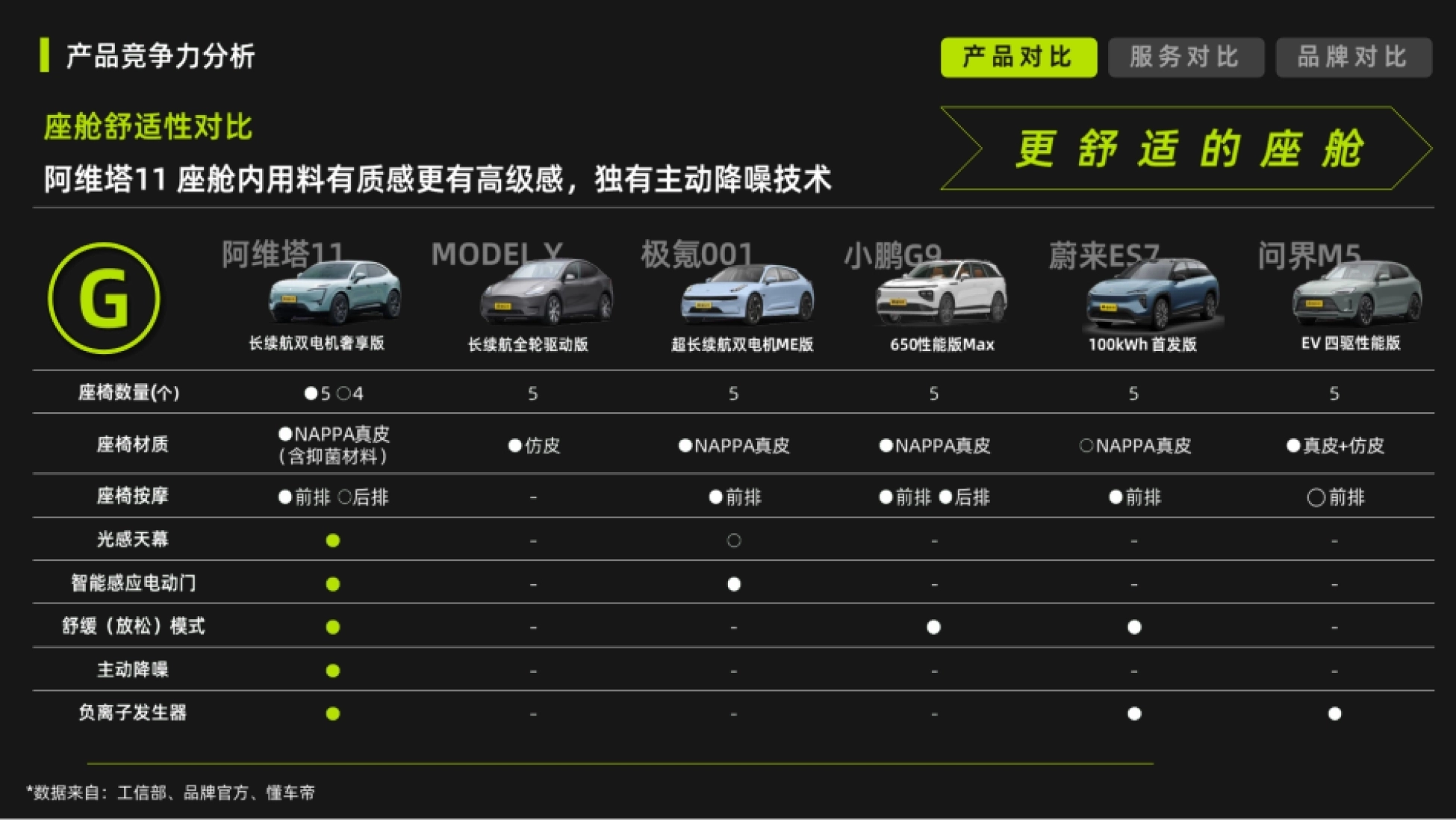 2026汽车竞品分析模型.pptx_第4页