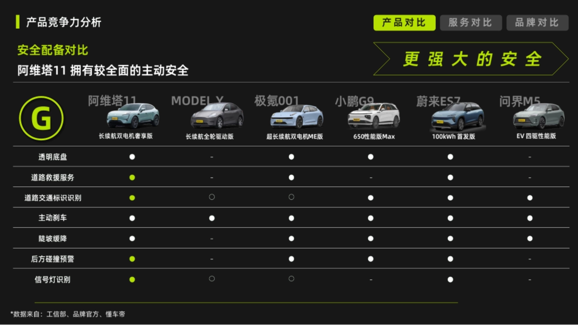 2026汽车竞品分析模型.pptx_第5页