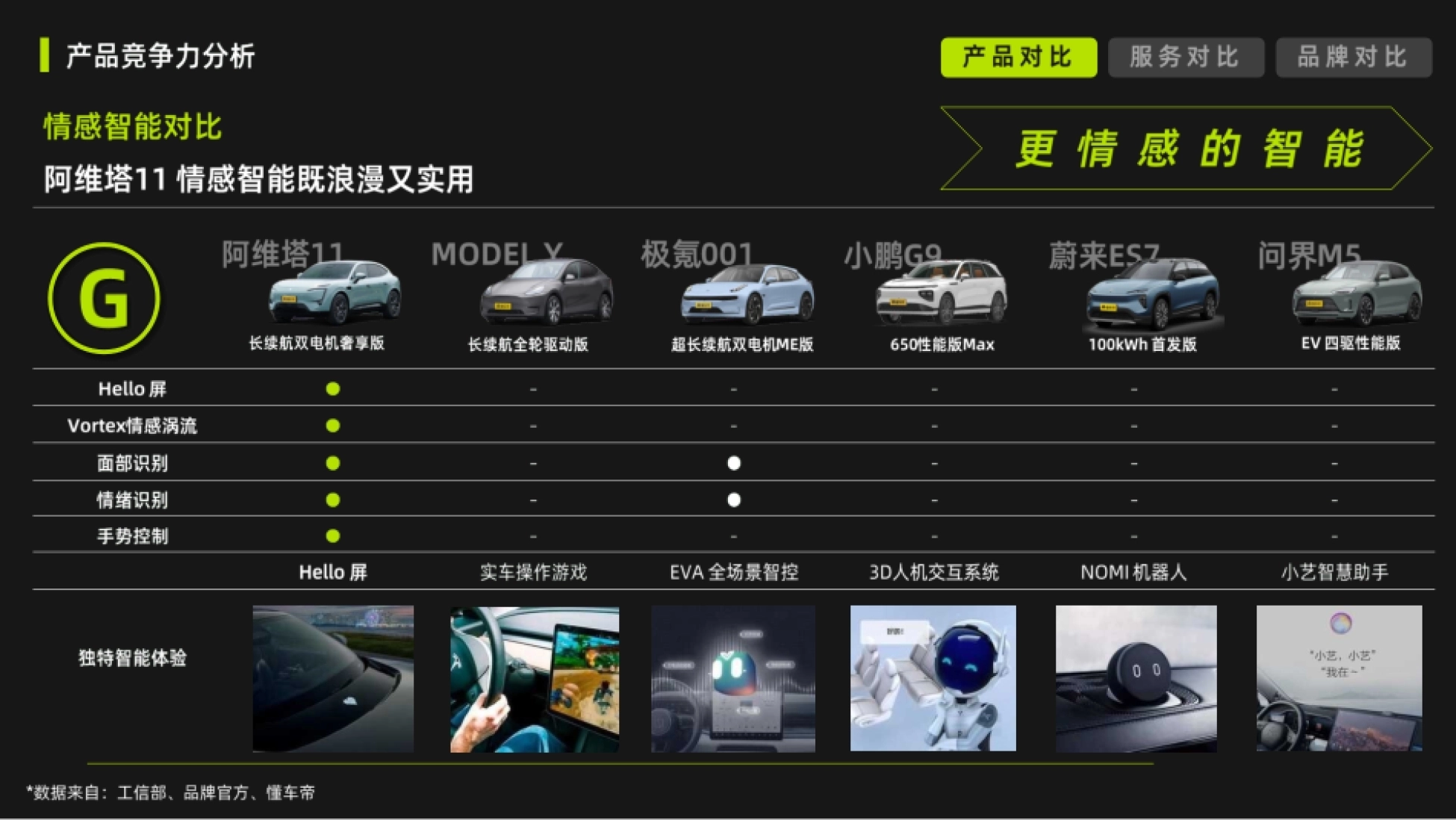 2026汽车竞品分析模型.pptx_第6页