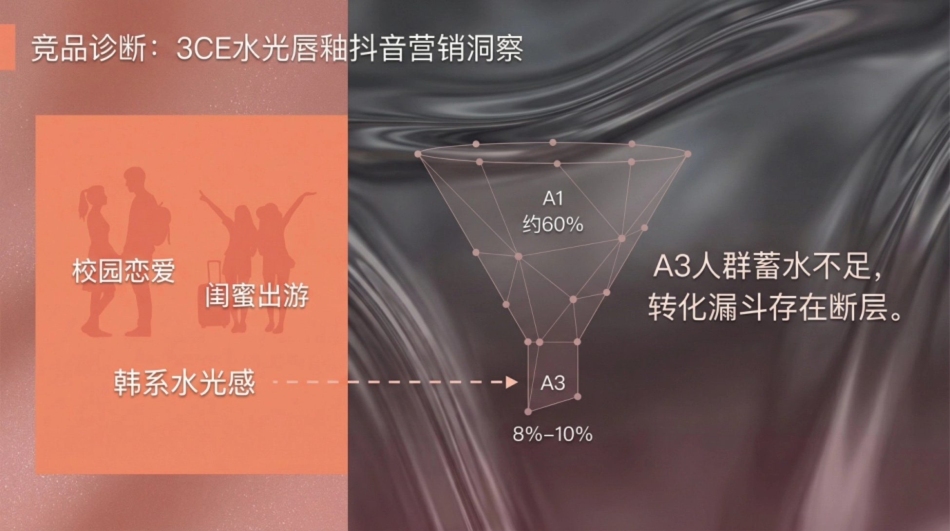 LOVINGMYSELF水光唇釉抖音整合营销方案.pdf_第7页