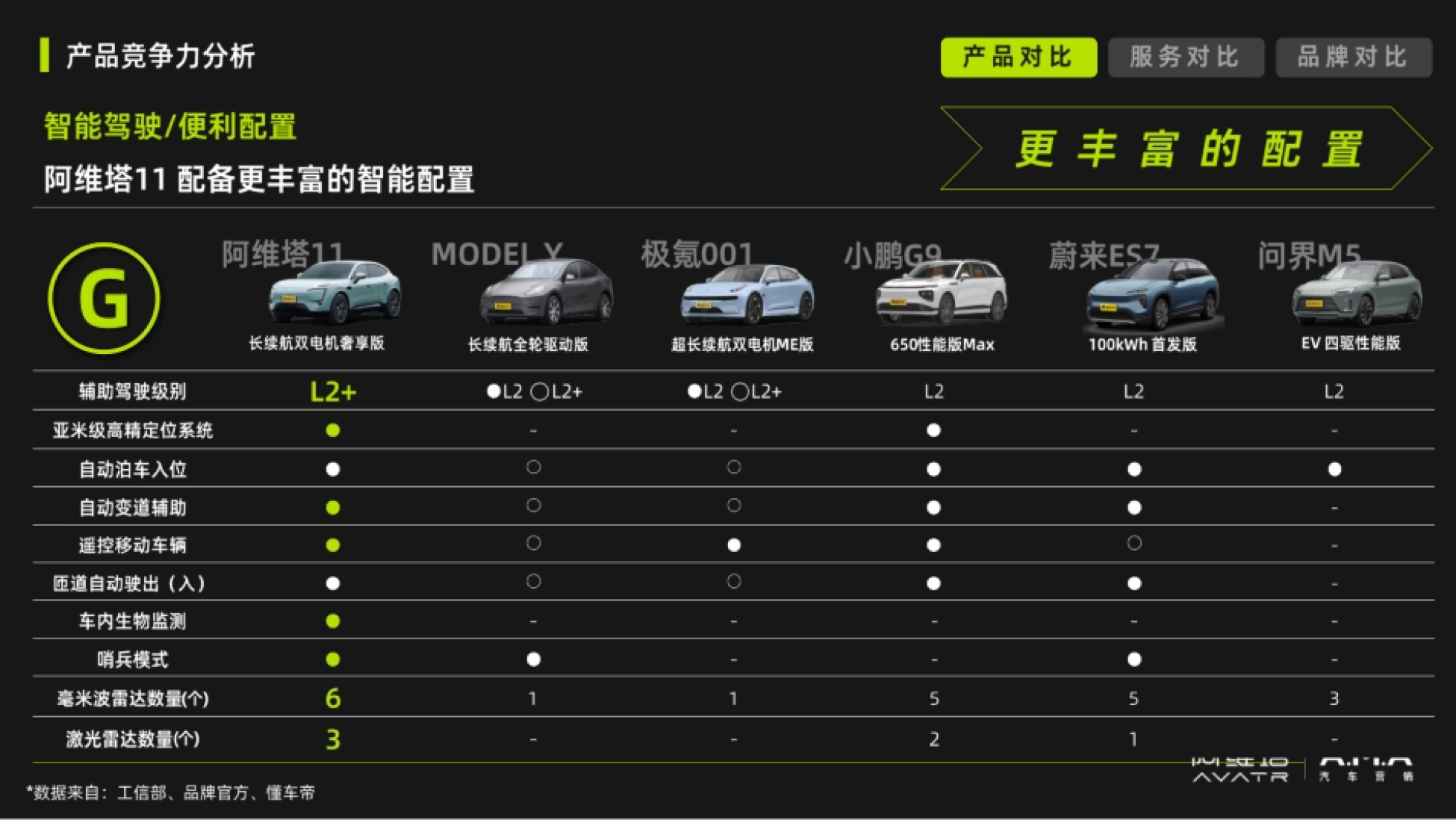 2026汽车竞品分析模型.pptx_第7页