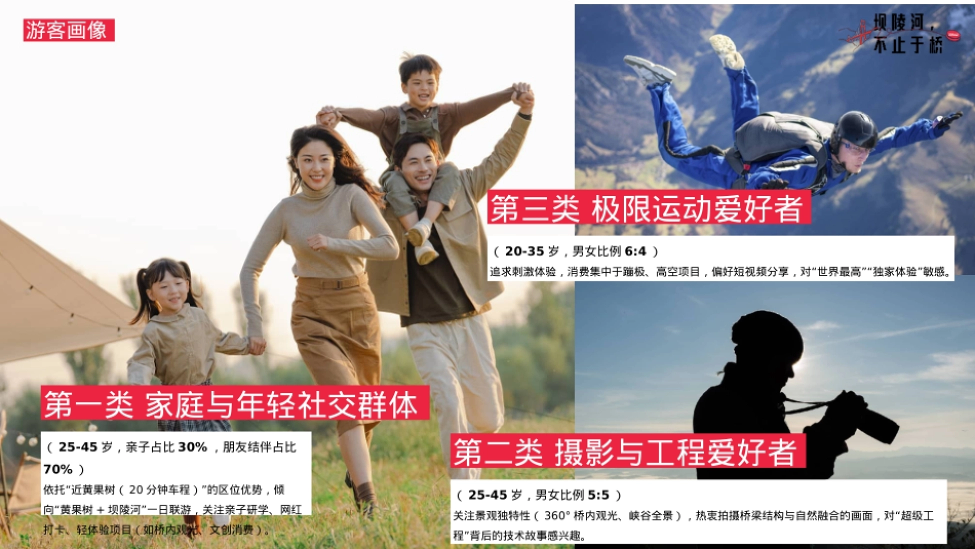 2025坝陵河大桥文旅景点整合营销方案.pptx_第7页