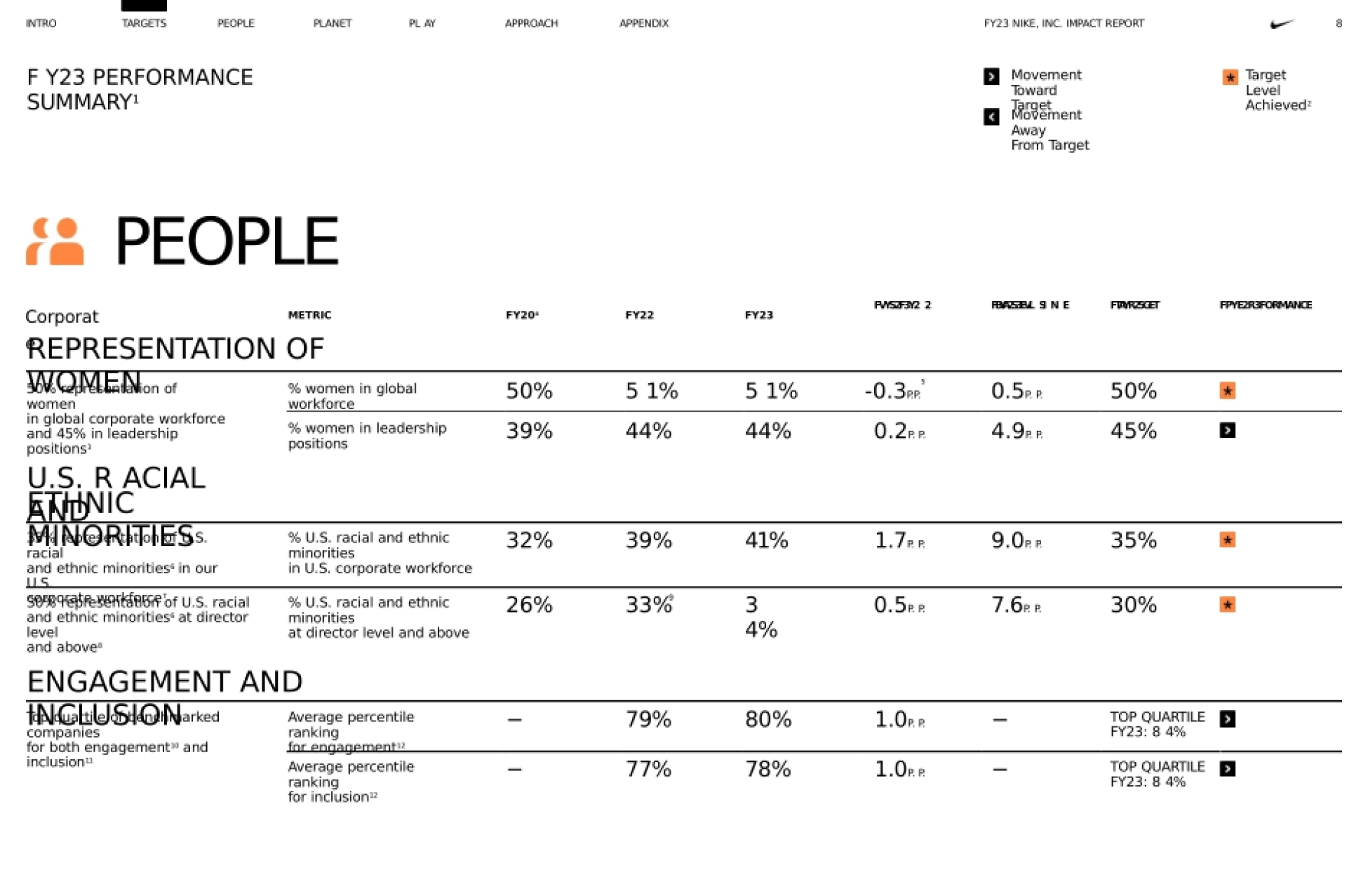 Nike_Impact_Report_7900.pptx_第8页
