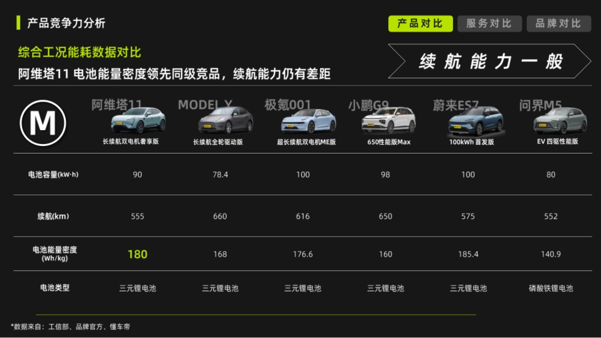 2026汽车竞品分析模型.pptx_第8页