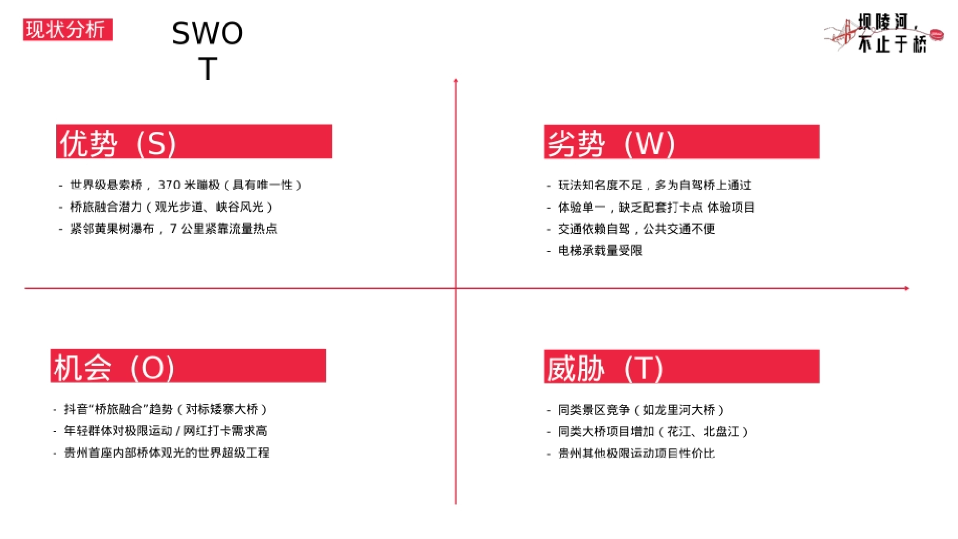 2025坝陵河大桥文旅景点整合营销方案.pptx_第8页
