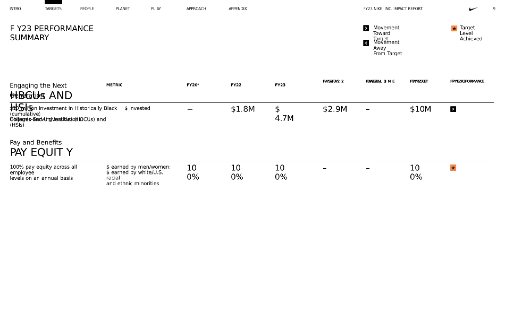 Nike_Impact_Report_7900.pptx_第9页