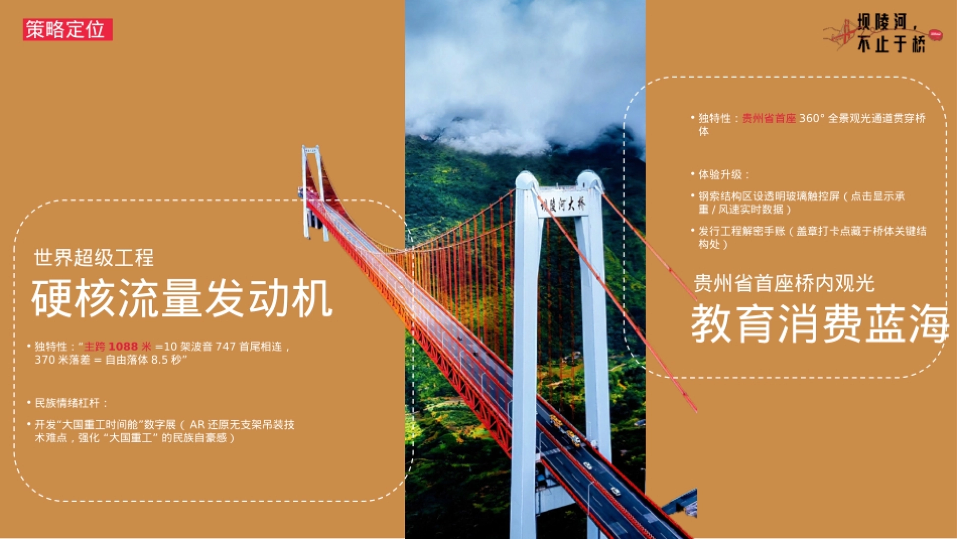 2025坝陵河大桥文旅景点整合营销方案.pptx_第9页