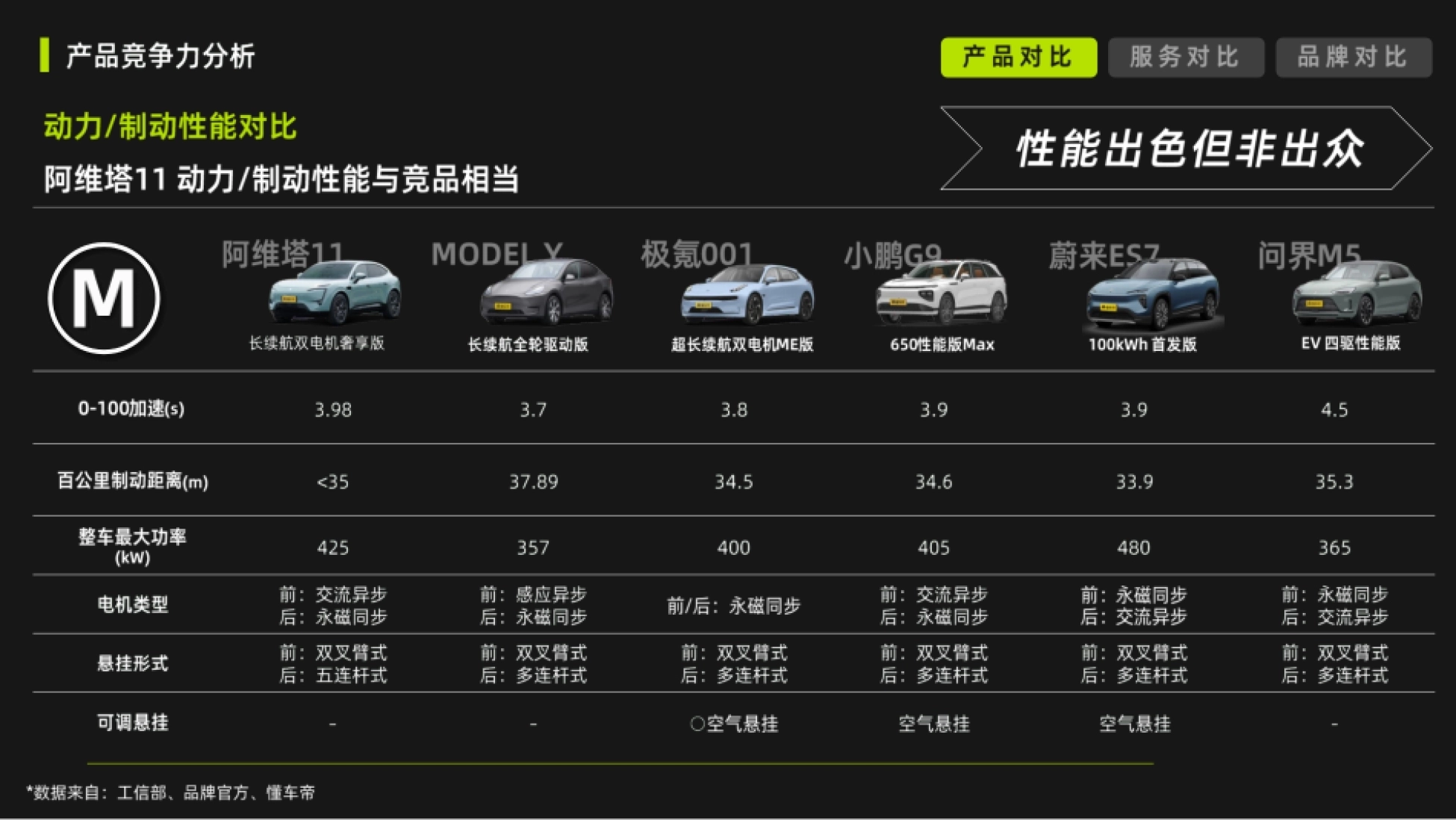2026汽车竞品分析模型.pptx_第9页